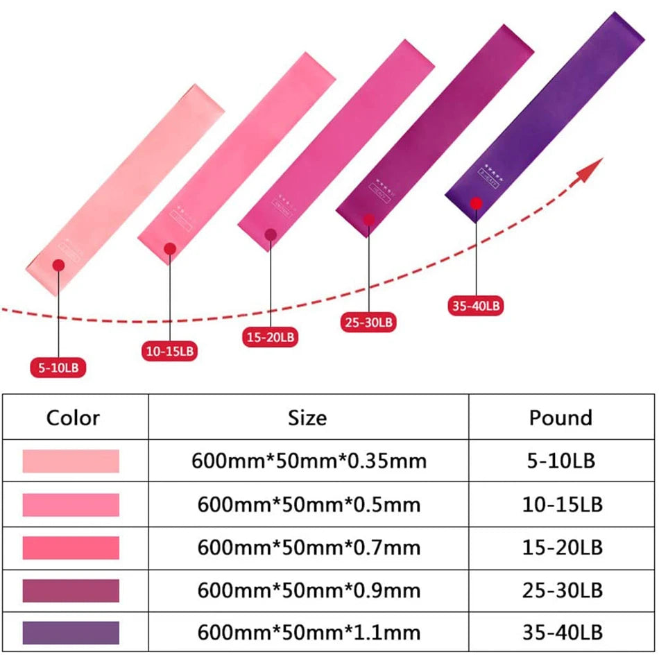 Premium Booty Lifting Resistance Bands