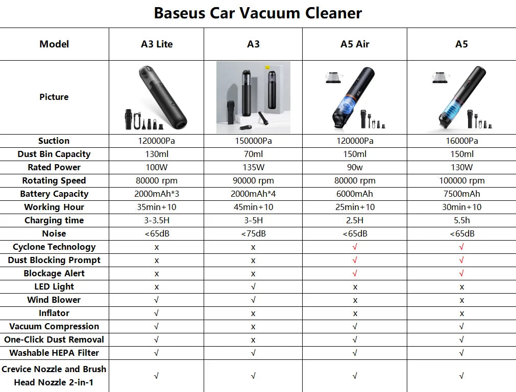 A5 Pro Ultra Wireless Car Vacuum Cleaner