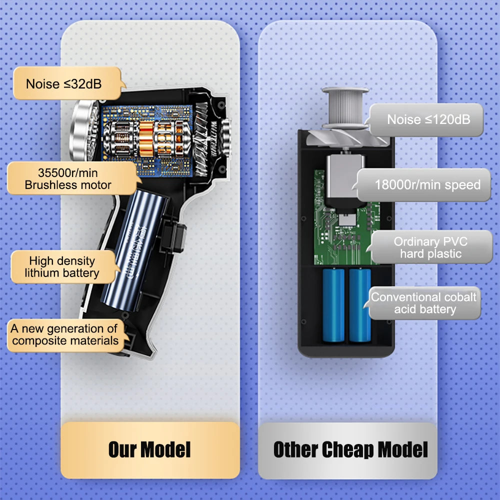Pro-Storm Brushless 3-in-1 Handheld Car Vacuum